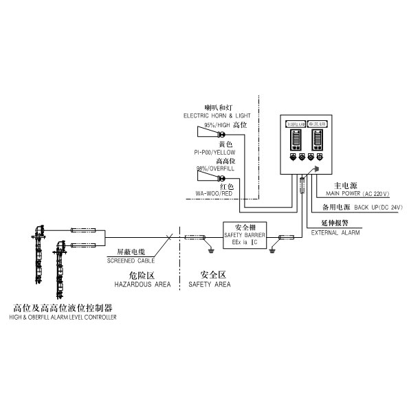 UKS型沧柜液位报警装置